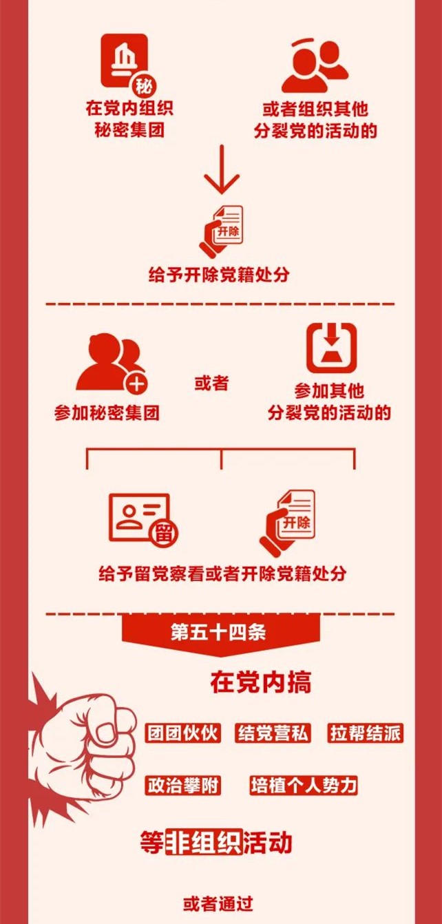 圖解《中國(guó)共產(chǎn)黨紀(jì)律處分條例》⑨