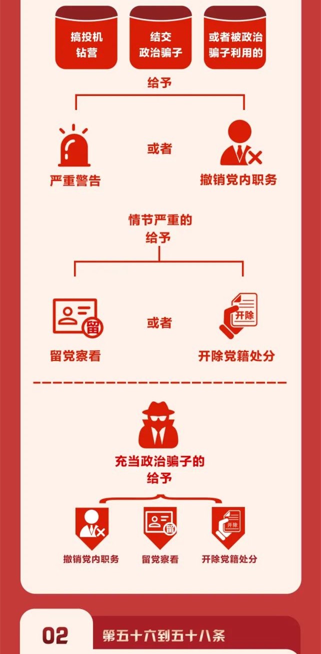圖解《中國(guó)共產(chǎn)黨紀(jì)律處分條例》⑨