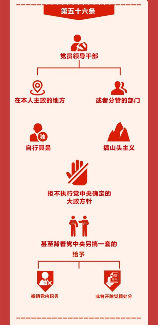 圖解《中國(guó)共產(chǎn)黨紀(jì)律處分條例》⑨