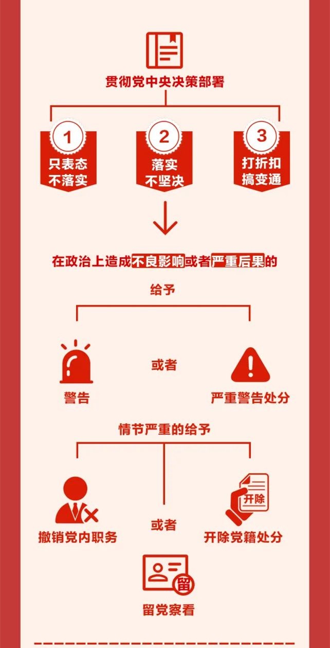 圖解《中國(guó)共產(chǎn)黨紀(jì)律處分條例》⑨
