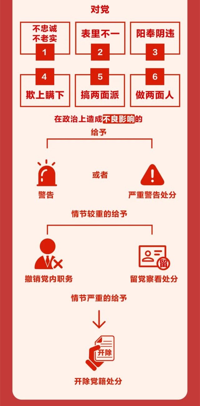 圖解《中國(guó)共產(chǎn)黨紀(jì)律處分條例》⑨