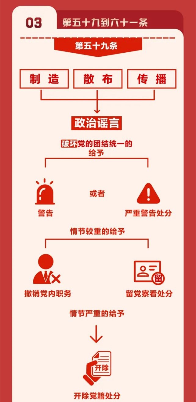 圖解《中國(guó)共產(chǎn)黨紀(jì)律處分條例》⑨