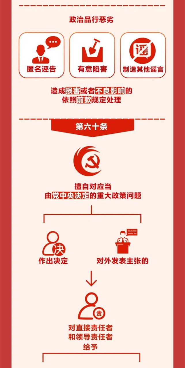 圖解《中國(guó)共產(chǎn)黨紀(jì)律處分條例》⑨